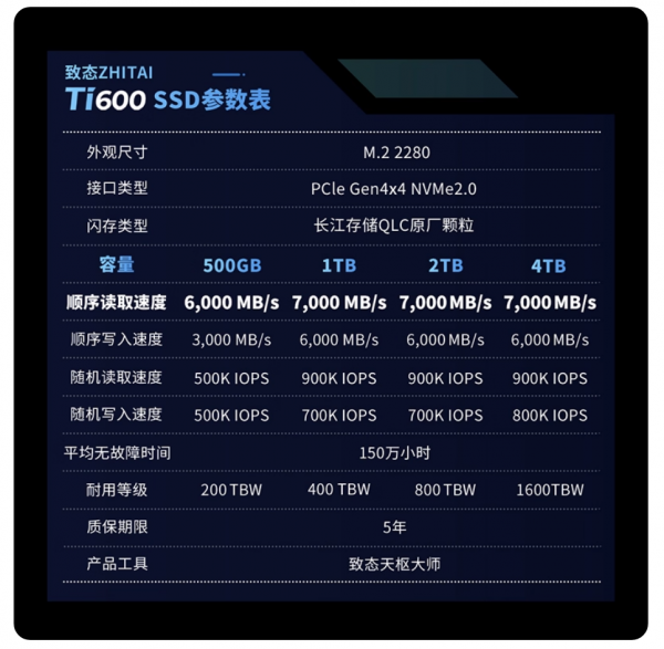 致态(ZhiTai)长江存储Ti600 1TB M.2笔记本